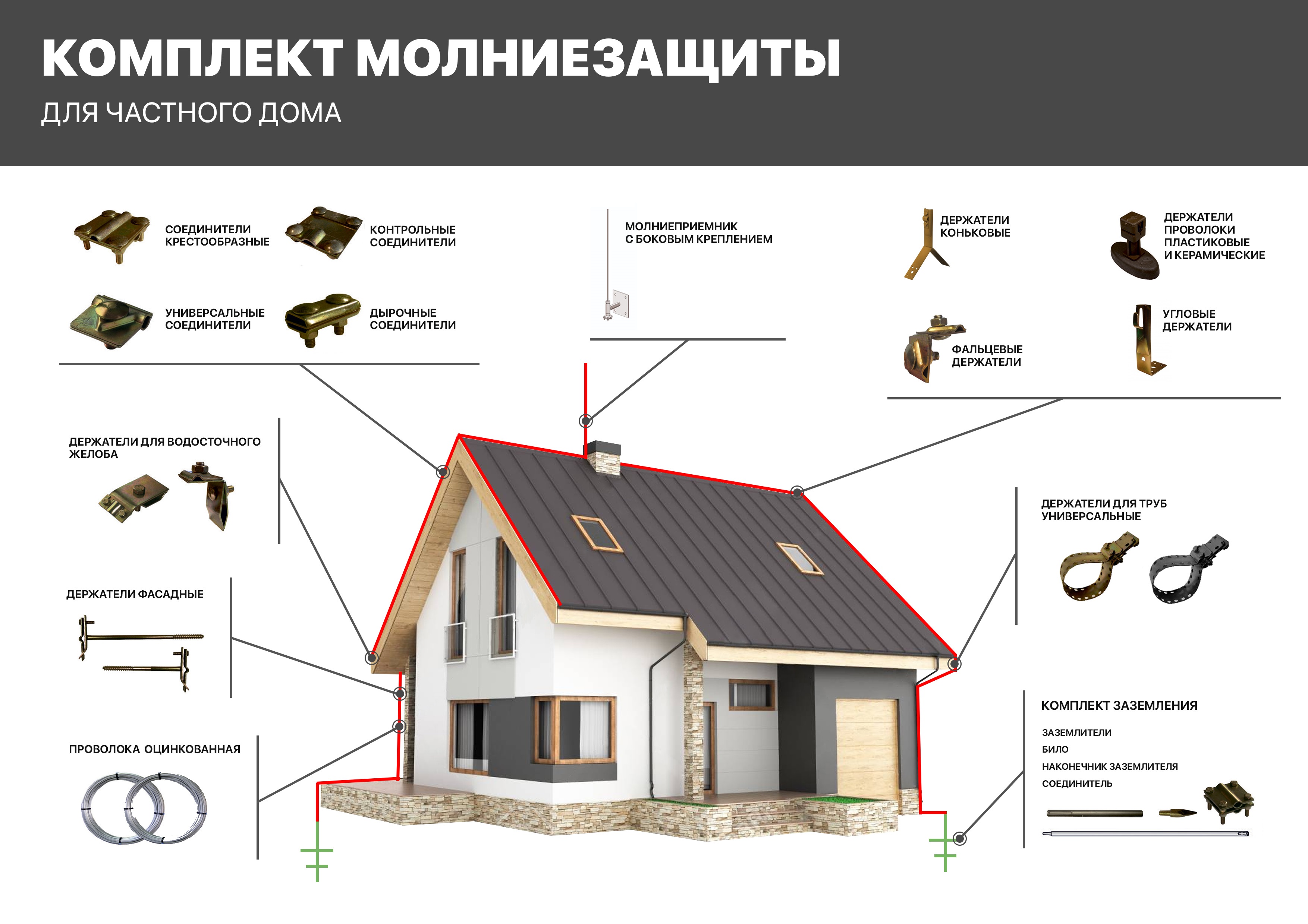 ПрофильСвет о нас